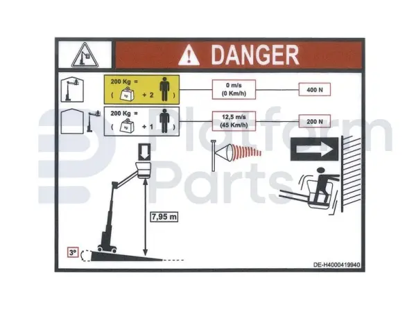 Decal, max capacity 200kg