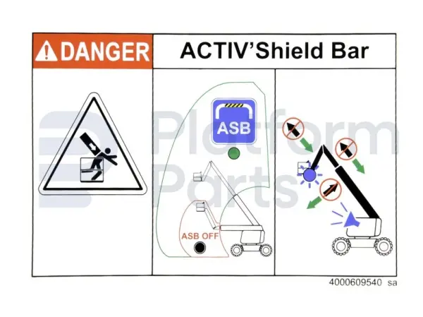 Decal, control, control box